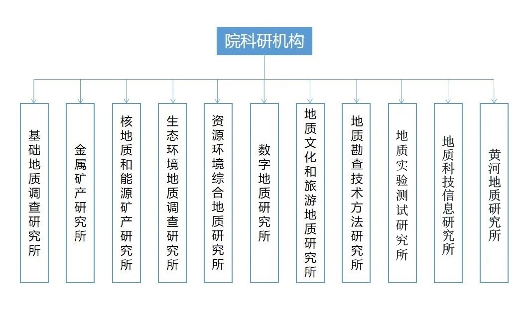 dizhi