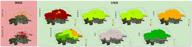 4基于空间网格的地下空间适宜性分析方法技术_副本